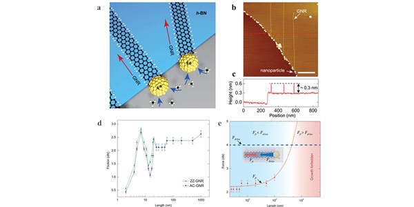 Catalytic Growth of Ultralong Graphene Nanoribbons on Insulating Substrates