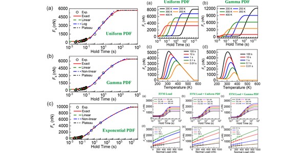 Microscopic mechanisms of frictional aging