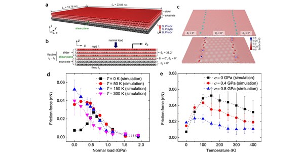 Superlubric polycrystalline graphene interfaces