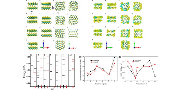 Bilayer MoS2 quantum dots with tunable magnetism and spin