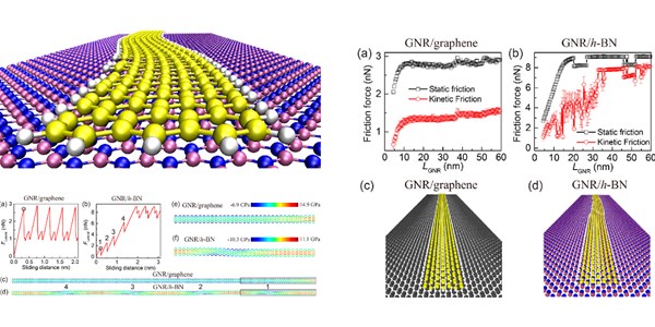 Nanoserpents: Graphene Nanoribbon Motion on Two-Dimensional Hexagonal Materials