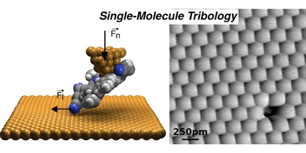 Single-Molecule Tribology: Force Microscopy Manipulation of a Porphyrin Derivative on a Copper Surface