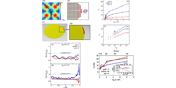 Static friction boost in edge-driven incommensurate contacts