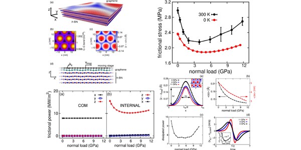 Negative Friction Coefficients in Superlubric Graphite–Hexagonal Boron Nitride Heterojunctions