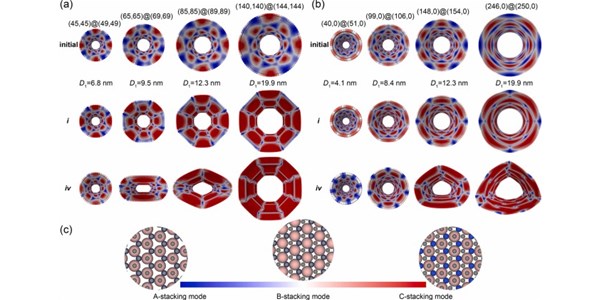 Facet-governed frictional behavior in graphene/h-BN heteronanotubes