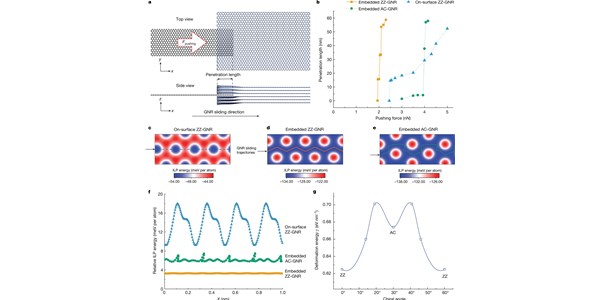 Graphene nanoribbons grown in hBN stacks  for high-performance electronics