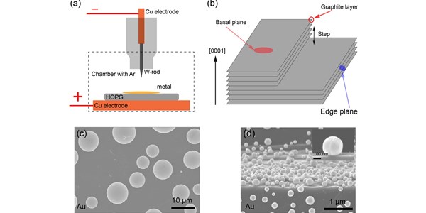 A Simple Method to Measure the Contact Angle of Metal Droplets  on Graphite