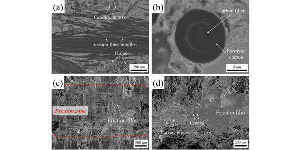 Physics-informed machine learning for explainable prediction of friction and wear in carbon-ceramic composites