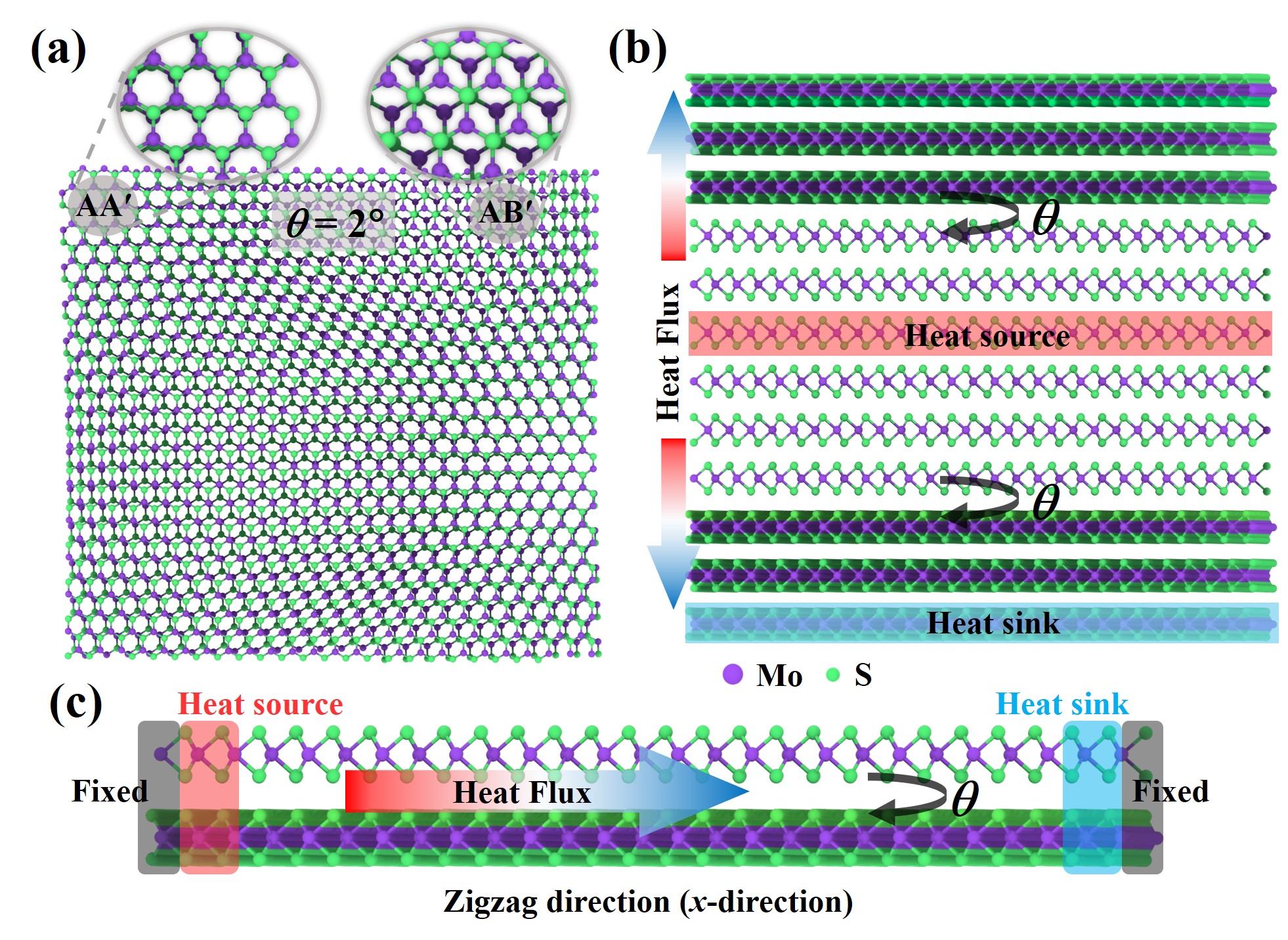 “Journal of Chemical Theory and Computation发表欧阳稳根教授研究成果